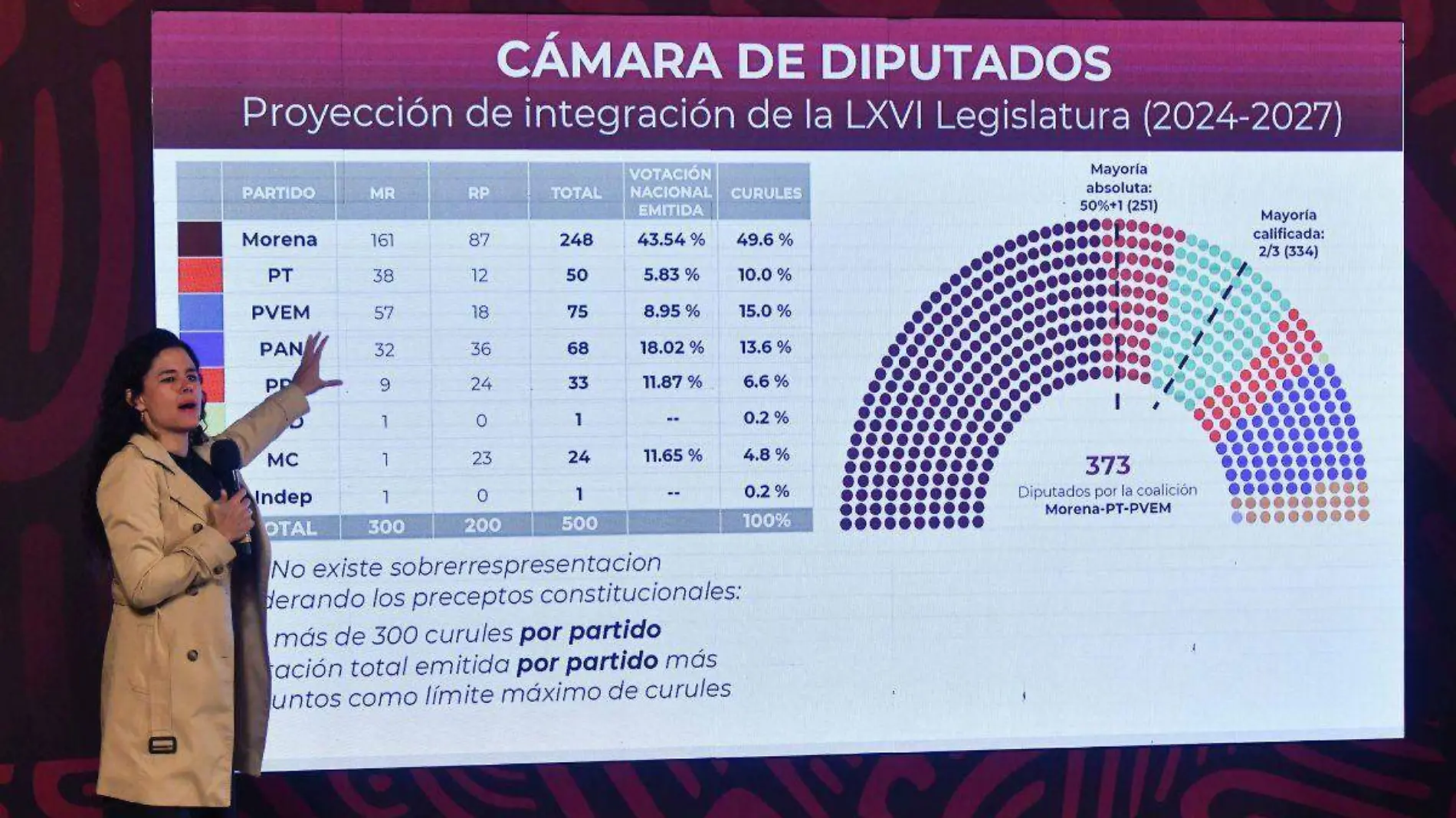 Cámara de Diputados